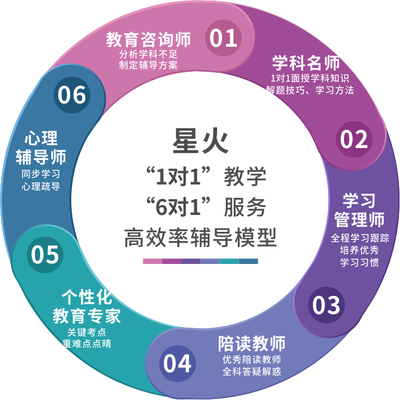 為何常熟一對一補習成為家長首選？探析其教育咨詢服務優勢